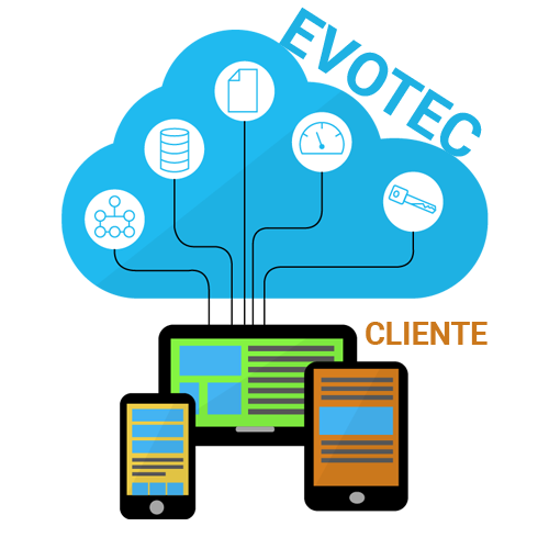 layout styles